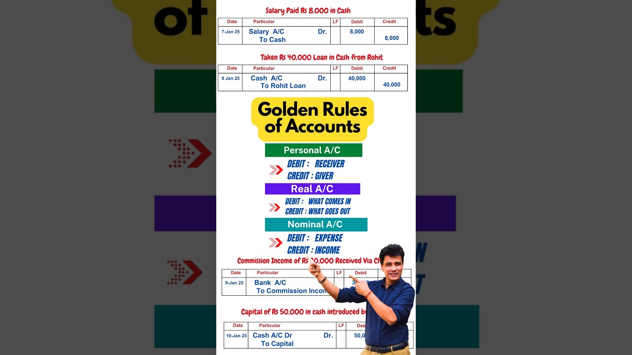Golden Rules of Accounts and Rules of Debit and credit #journalentry #accounting #class11accounts