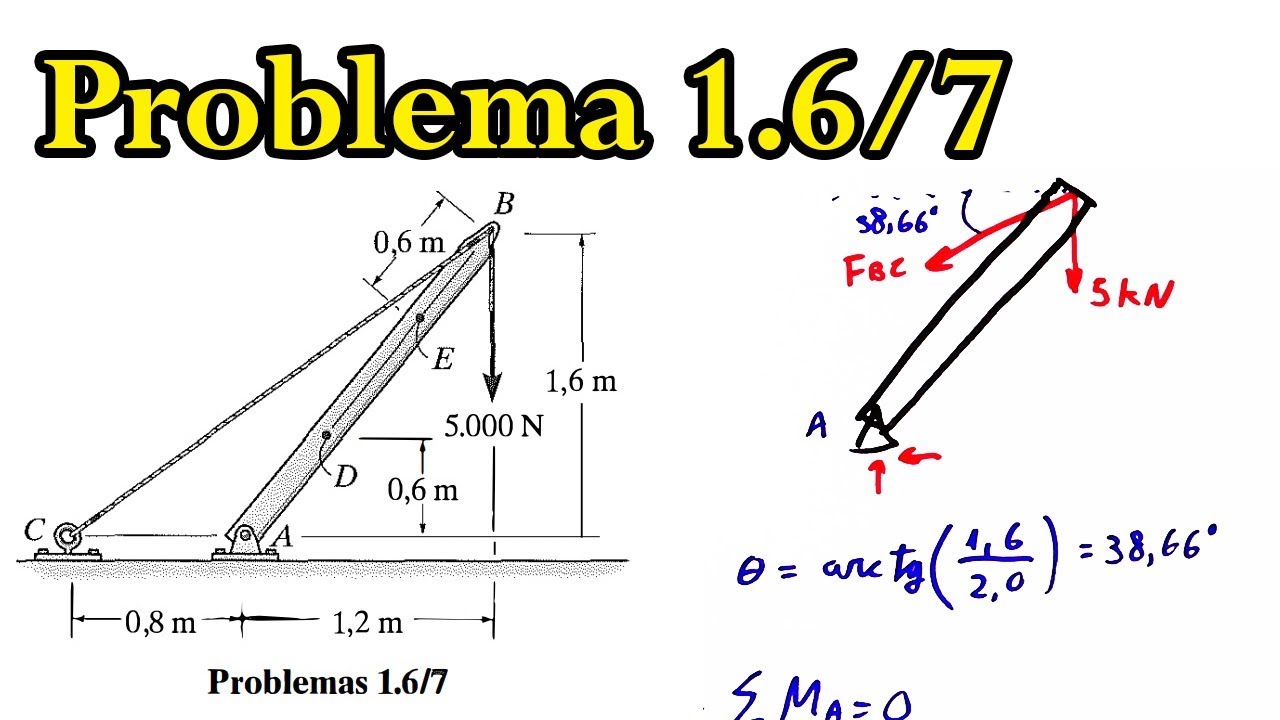Revisão de Estática - Resolvido - Exercícios 1.6/7 Hibbeler