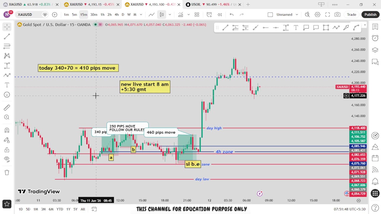 🔴 XAU/USD Live trading 622 / 11.06.2026 #xauusd #trading #crypto #updownfx #nfp #forex #gold #cpi