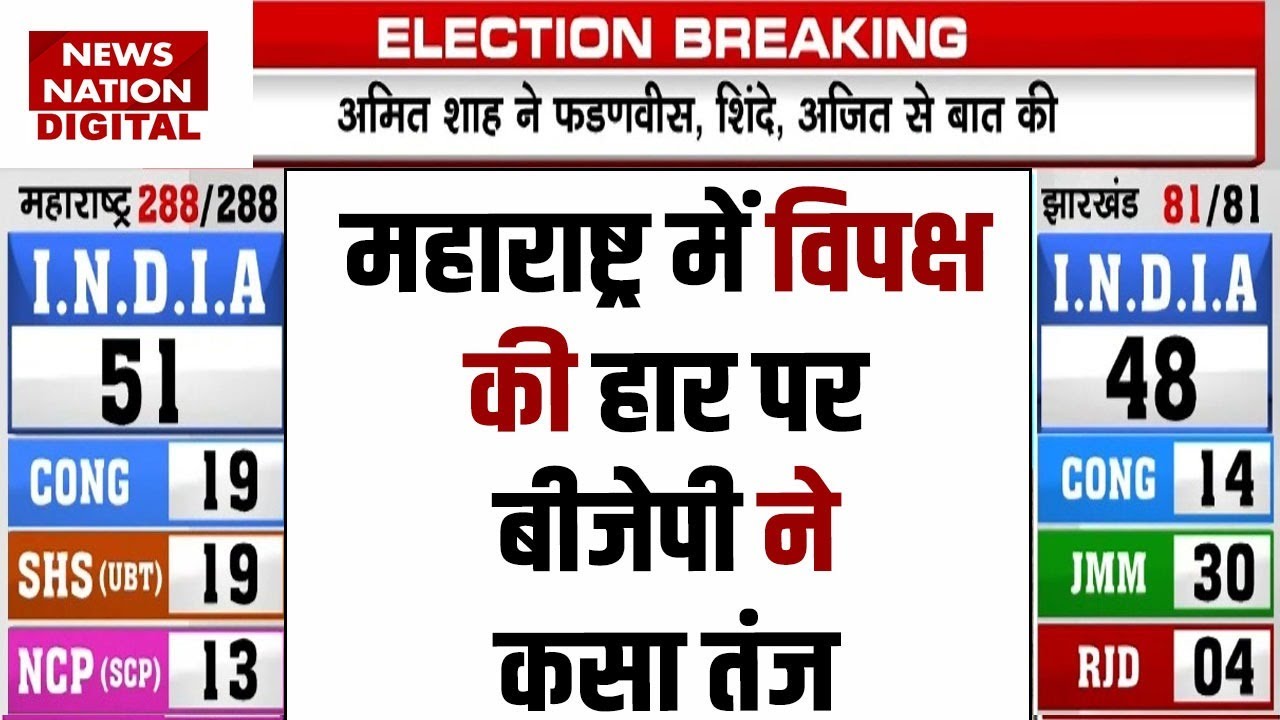 Maharashtra Jharkhand Election Results LIVE:  बीजेपी ने विपक्ष पर कसा तंज! | MVA | Mahayuti