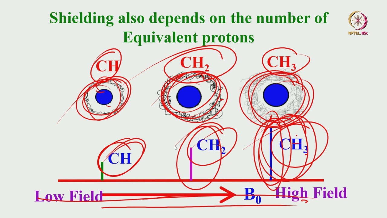 Lec 07 - Chemical Shifts