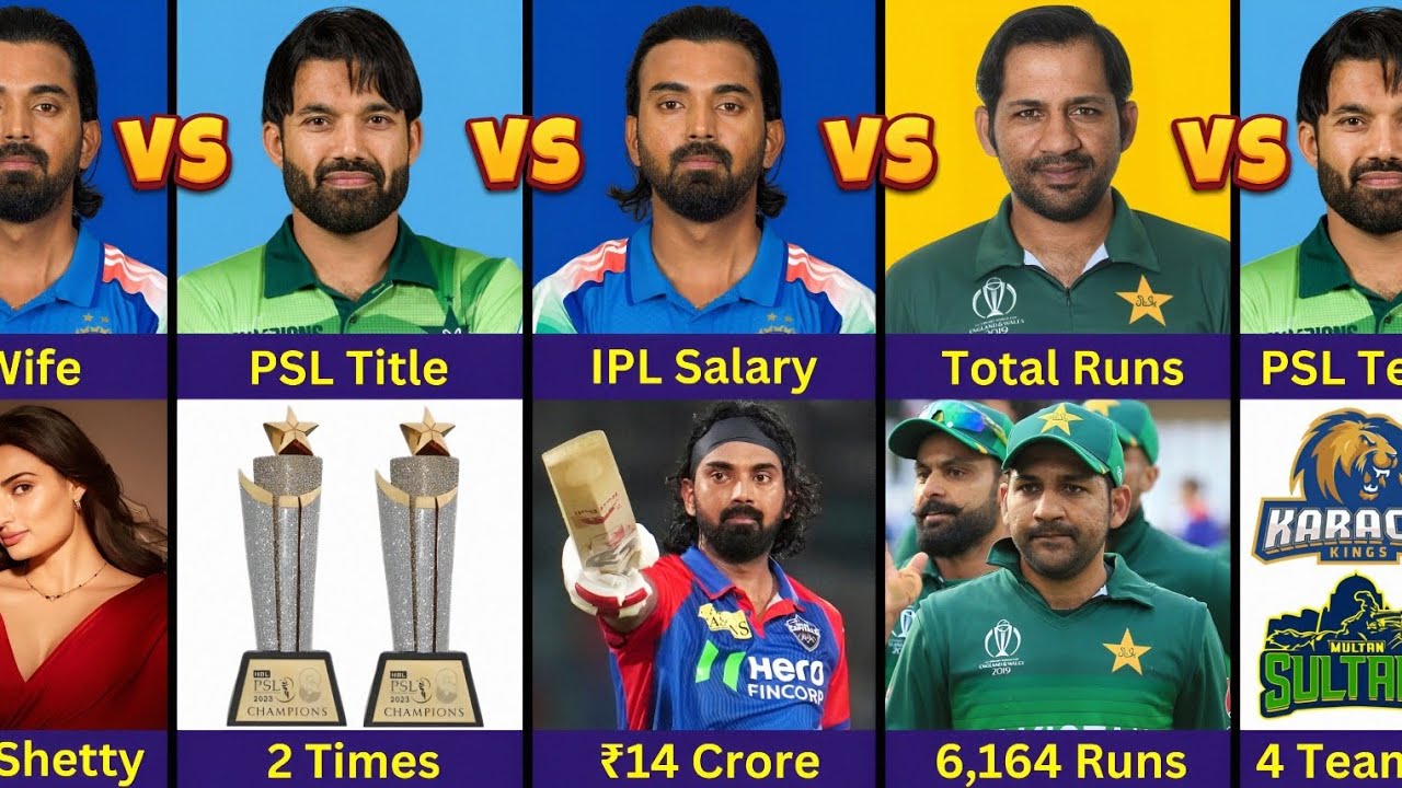 Comparison: Mohammad Rizwan vs KL Rahul vs Sarfaraz Ahmed