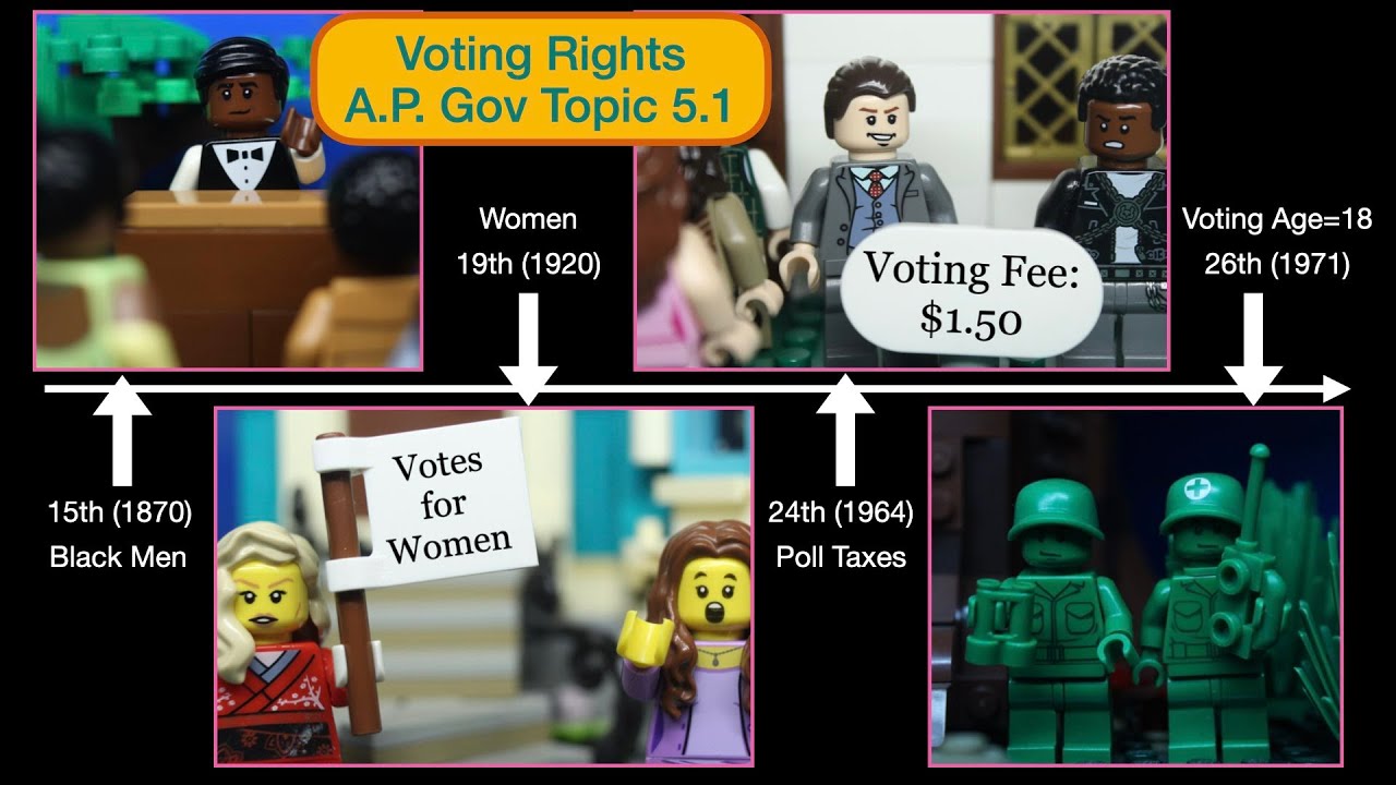 The Expansion of Voting Rights in the U.S. | Prep for the AP Gov Exam Topic 5.1
