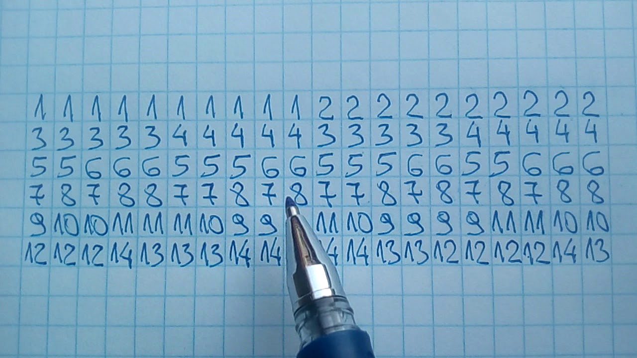 SYSTEM NA 14 LICZB DO LOTTO I MULTI MULTI