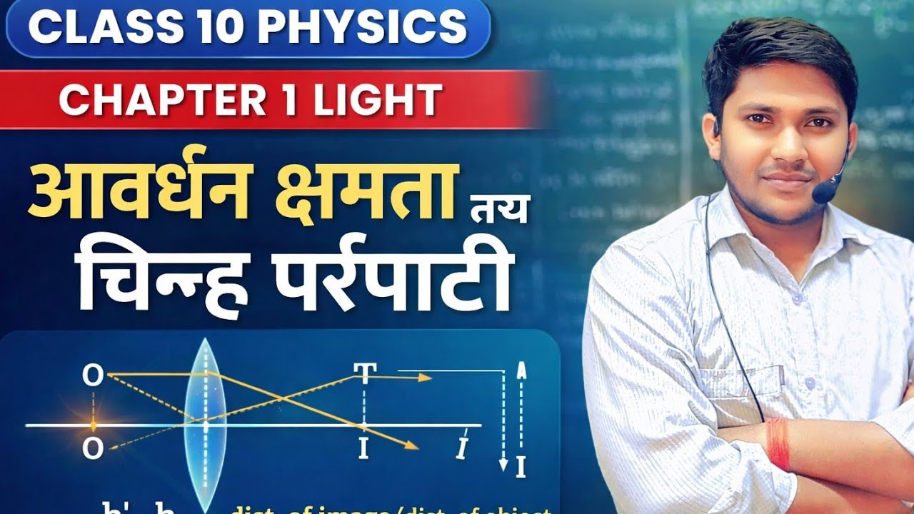 आवर्धन क्षमता किसे कहते है, क्रान्तिक कोण, पूर्ण आन्तरिक परावर्तन 