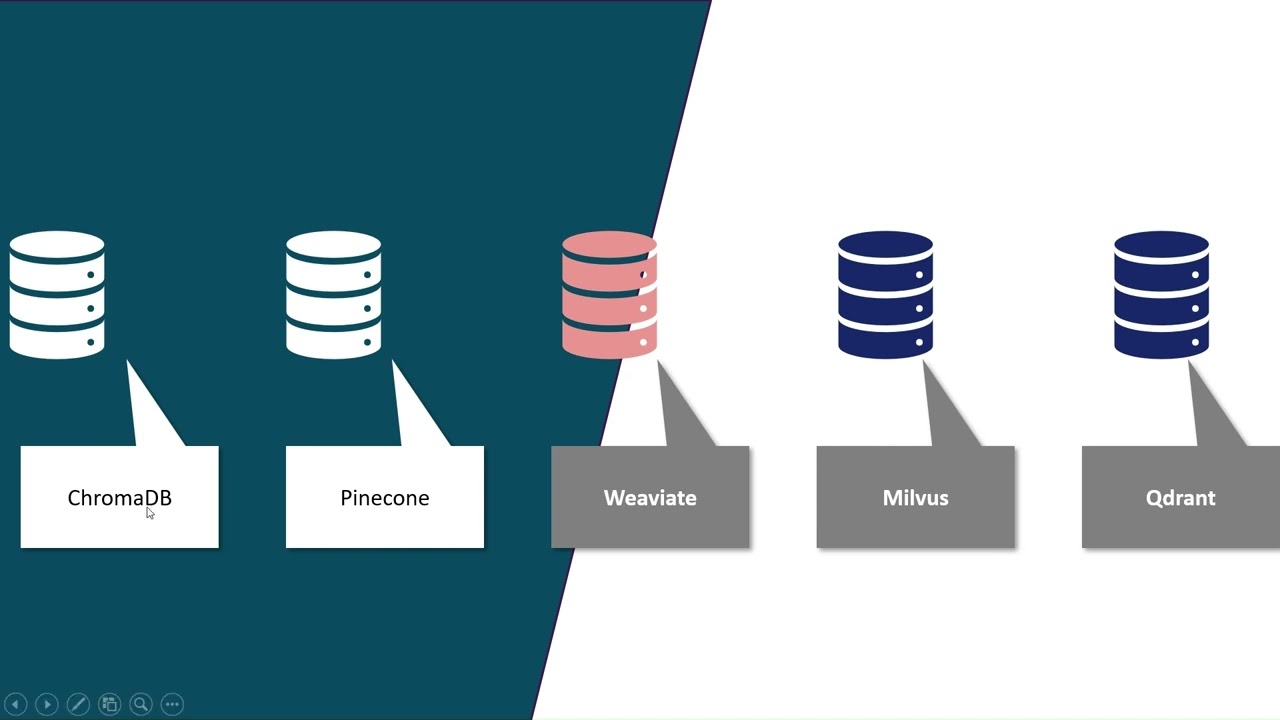 Vector Databases Explained in 5 Minutes |Why Every AI Developer Must Learn Vector Databases