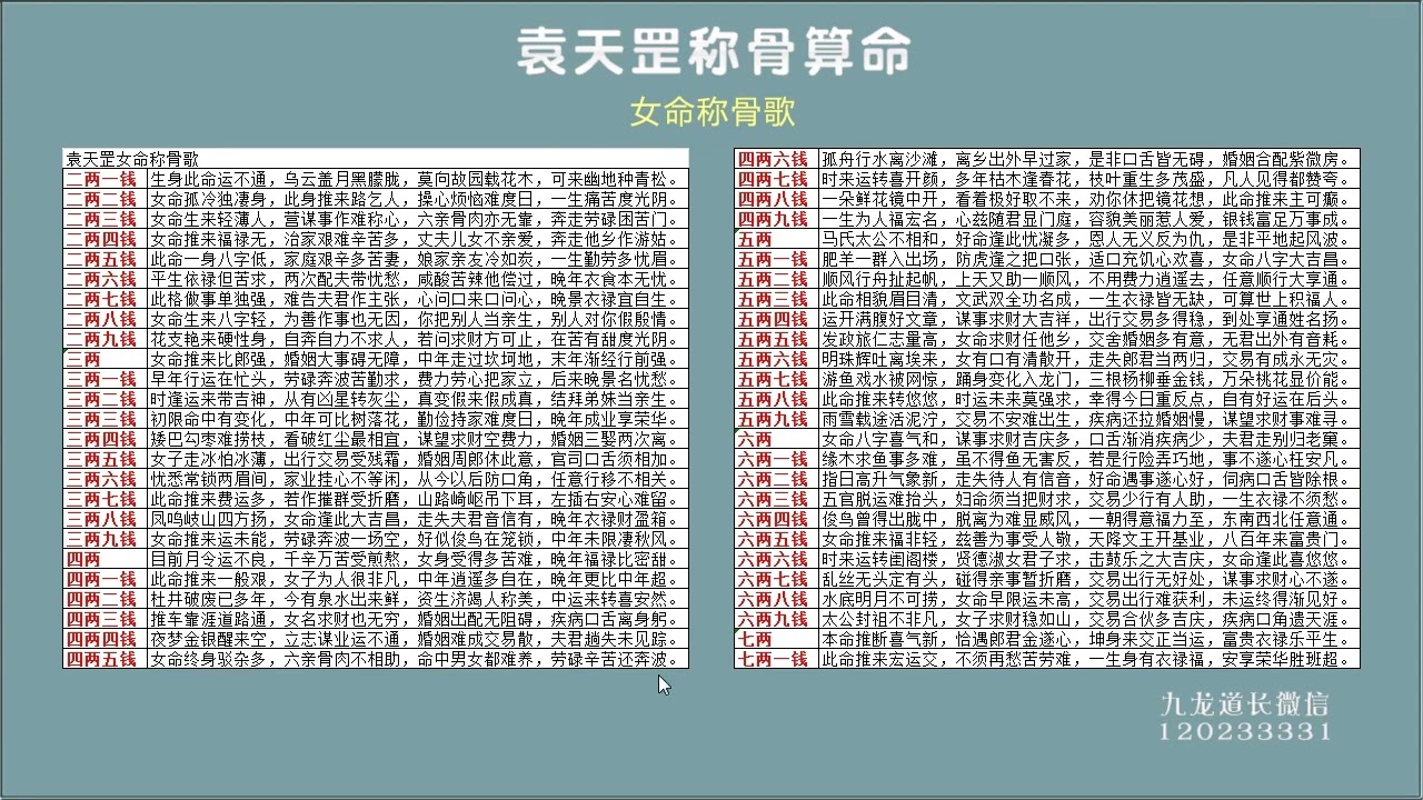 35--365 九龙八字训练课程--称骨算命