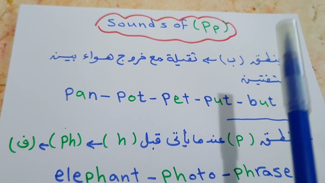 اصوات وقواعد نطق حرف( Pp-Qq-Rr) سلسلة قواعد نطق الحروف درس انجليزي ميس مروة عيسي