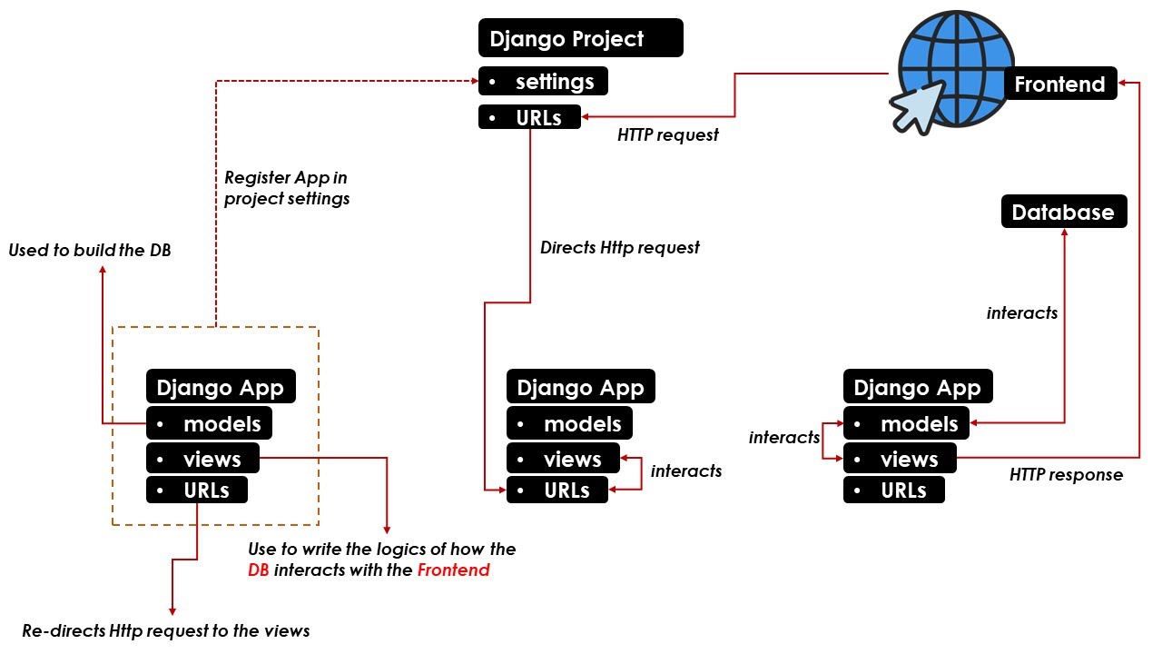 Part 4: Introduction to CRUD Functionality - Read