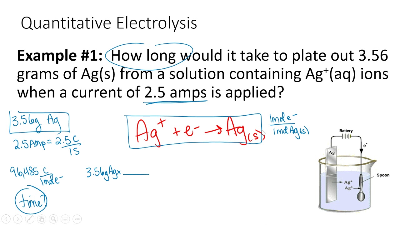 Faradays Law Quantitative Electrolysis