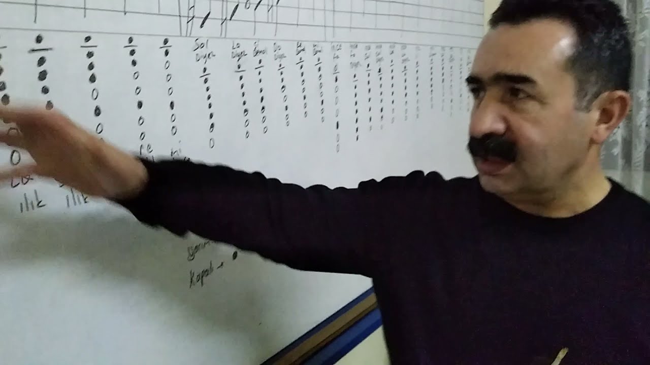 ZURNA  DERSİ     1