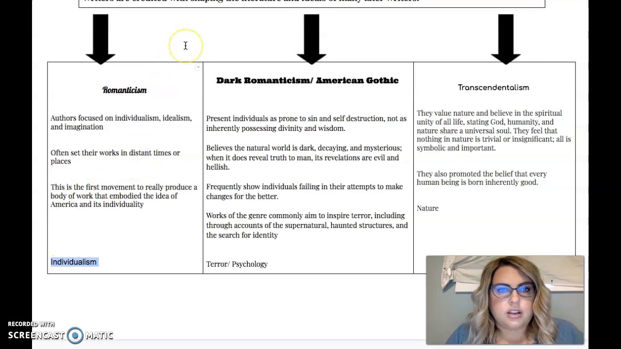 American Renaissance Lesson