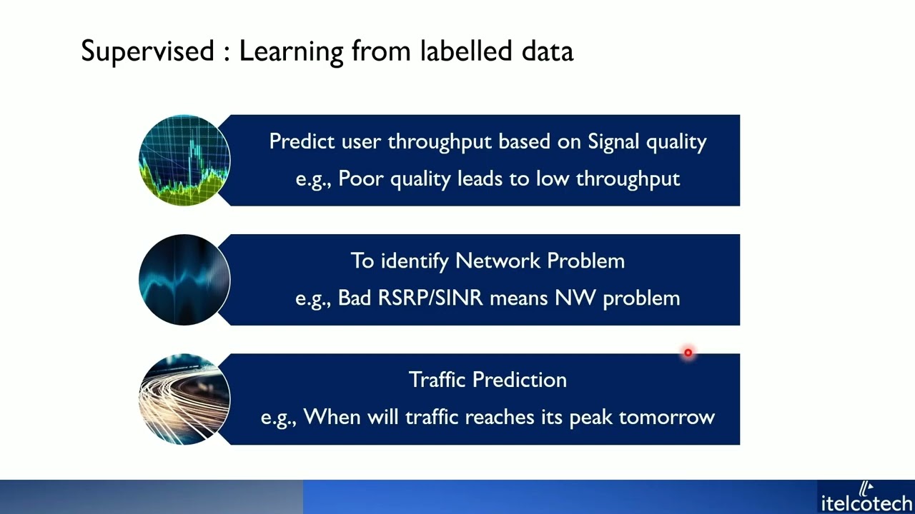 Supervised learning and its use cases in telecom