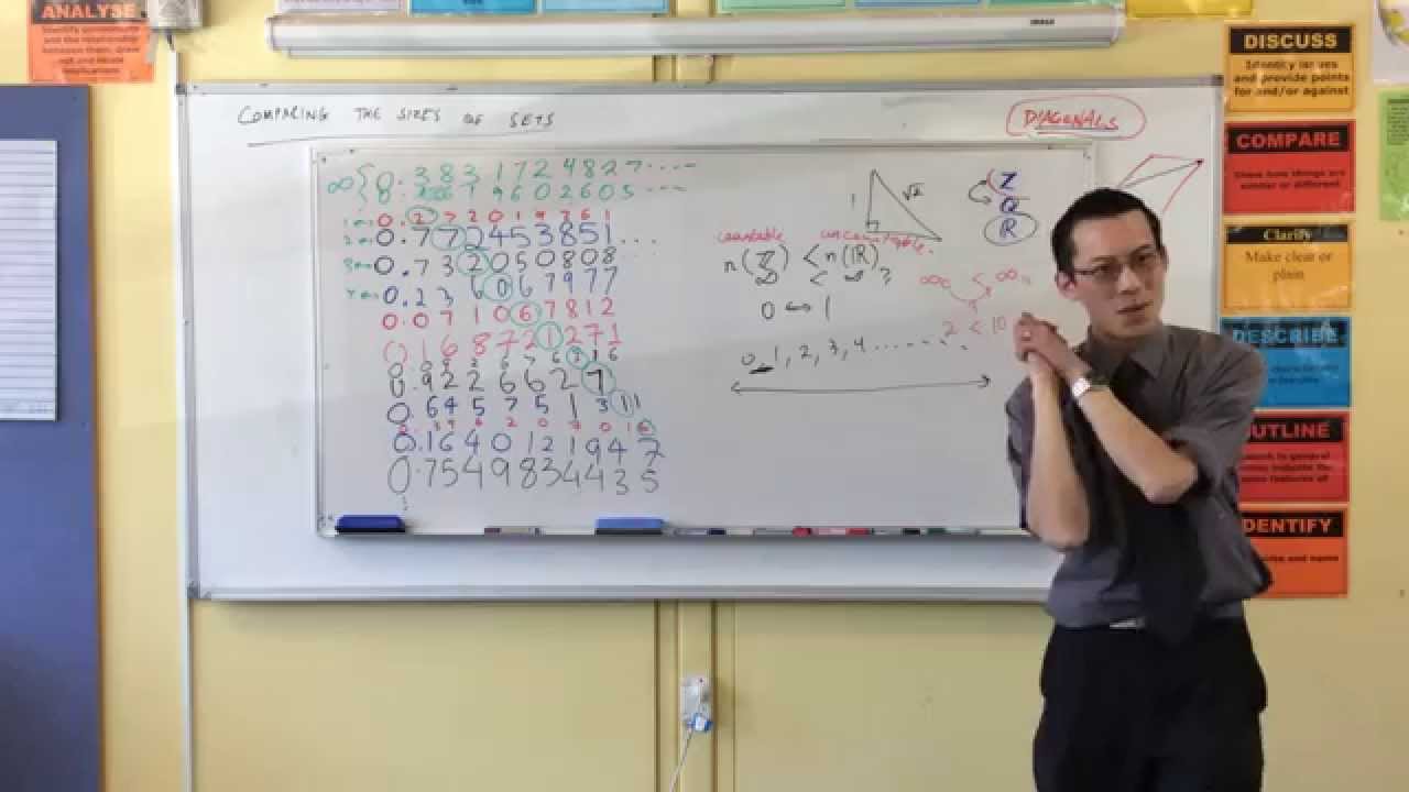 Countable & Uncountable Infinities