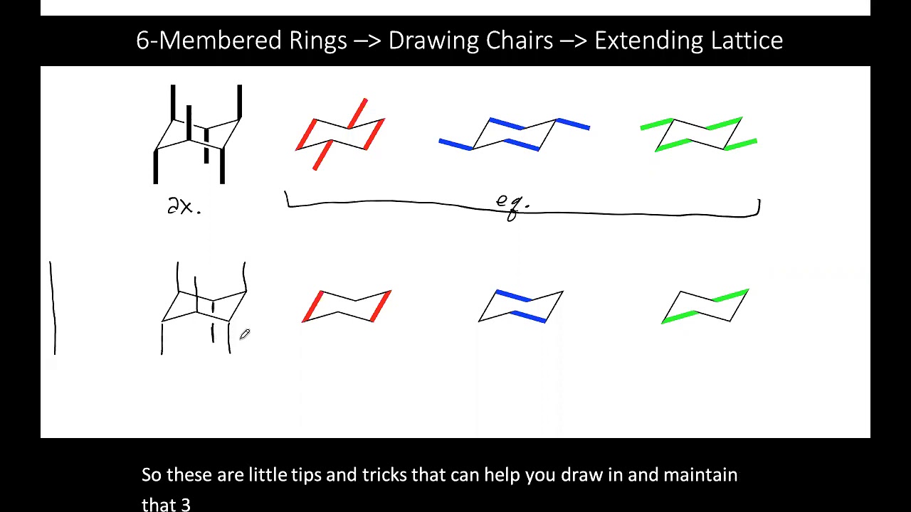 Cyclohexane Chairs
