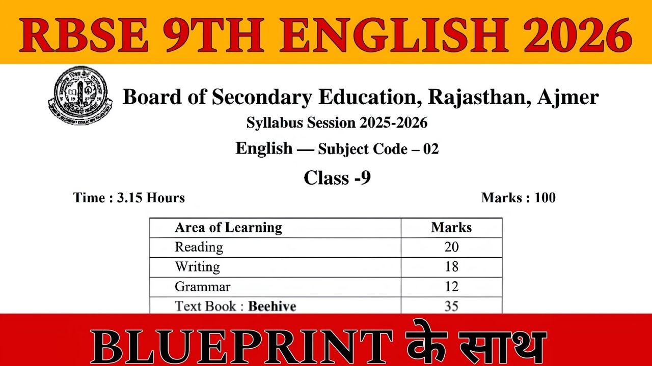 RBSE 9th English Paper Blueprint 2026 | Most Important Questions | 7 March Paper 