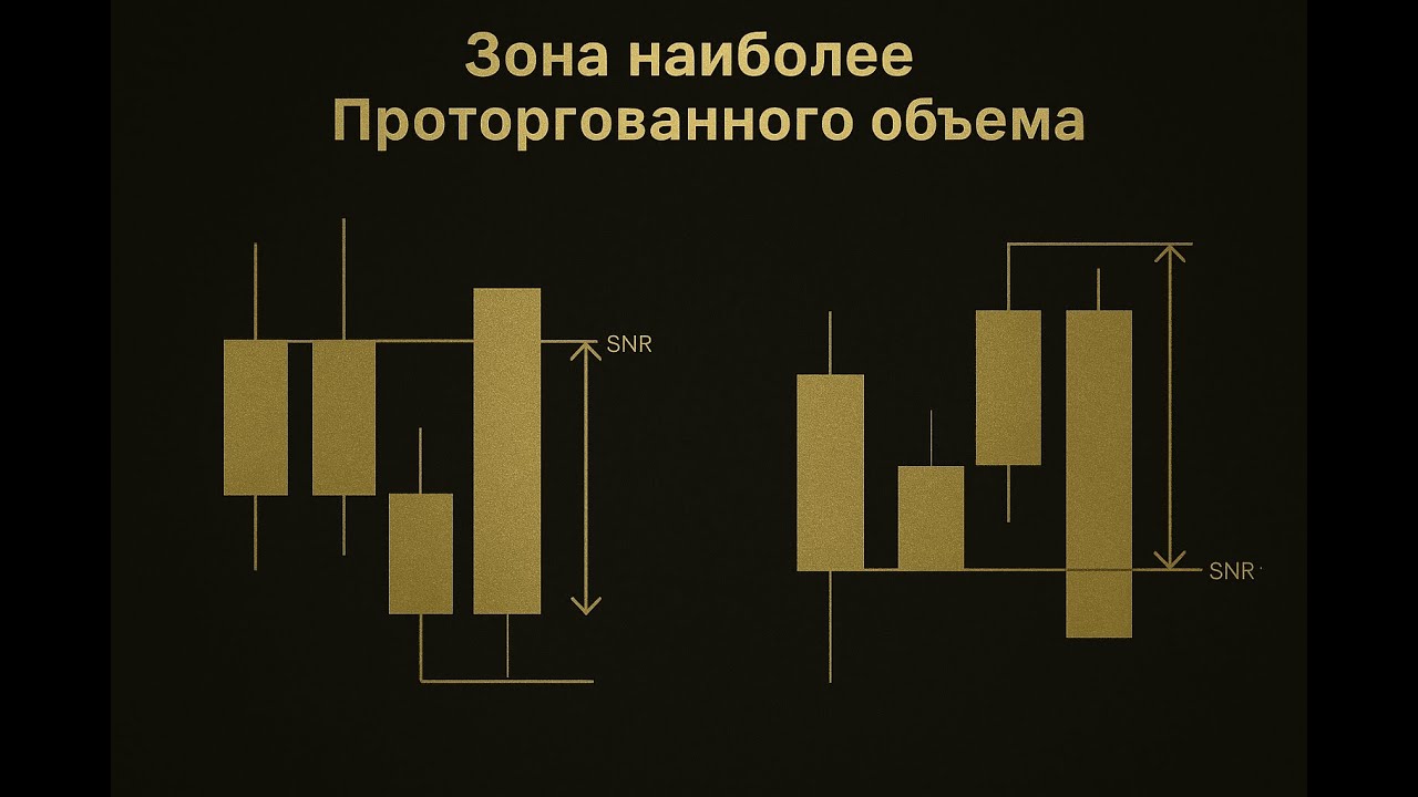 Урок 5.  Support and Resistance (SNR)