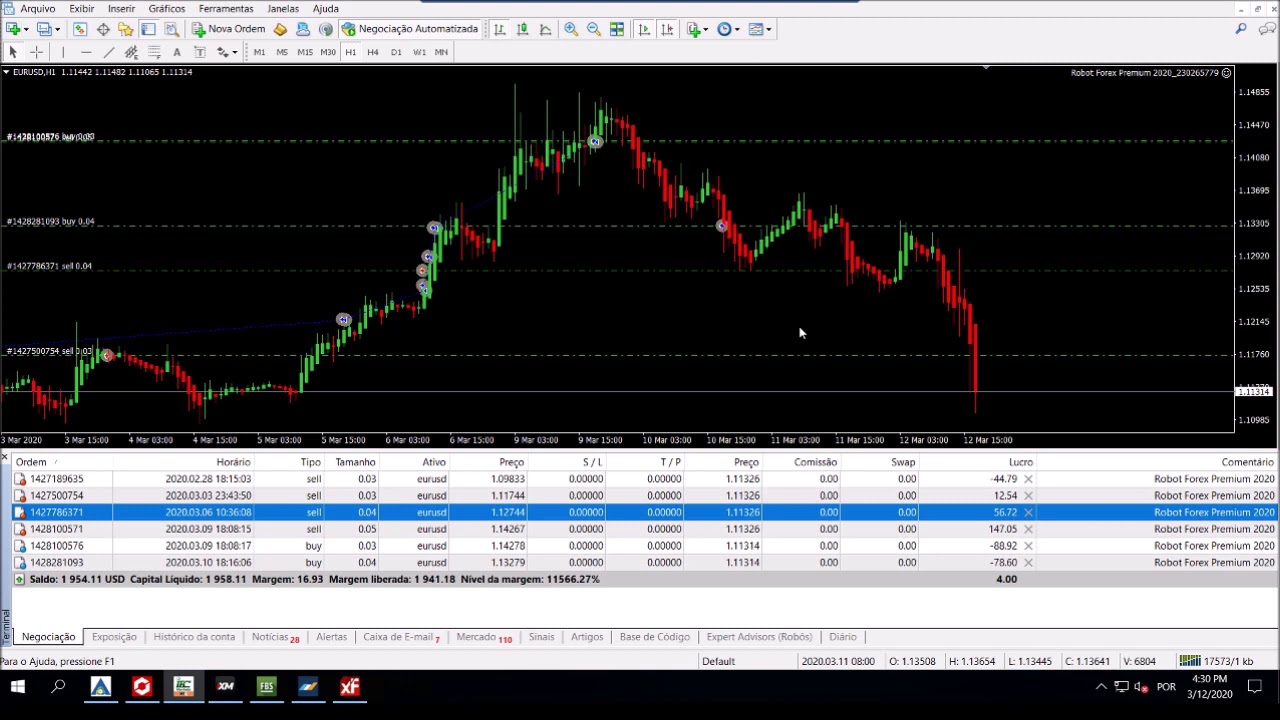 Robot Forex Premium 2020 - SEGURO e LUCRATIVO