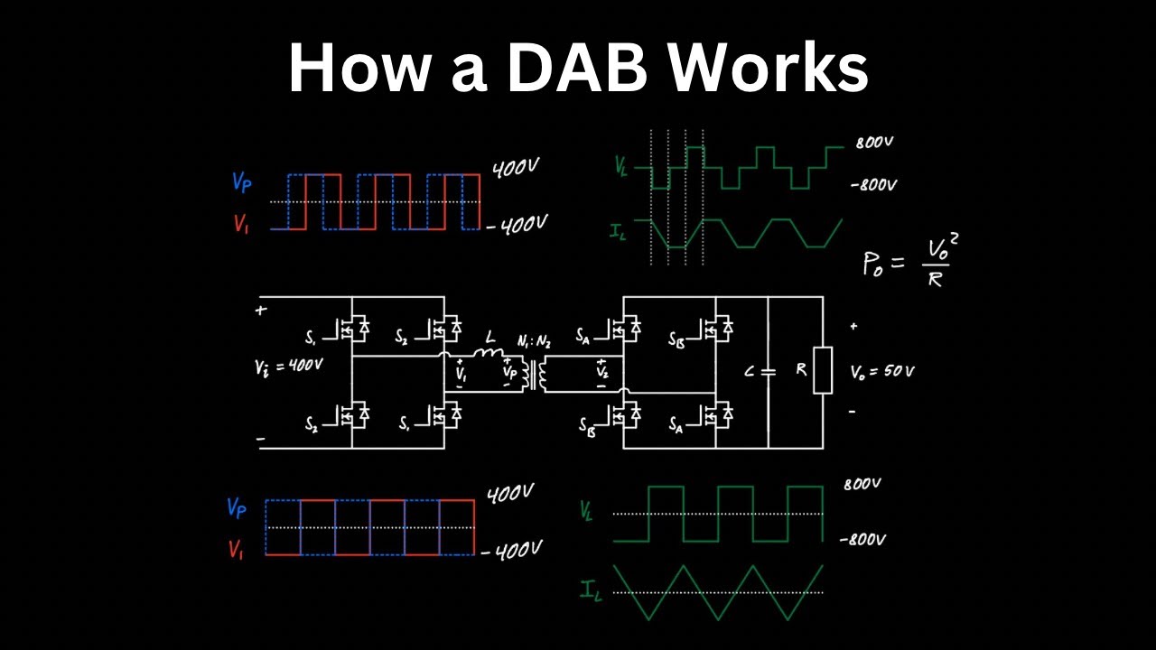 Understanding DAB waveforms and phase shift