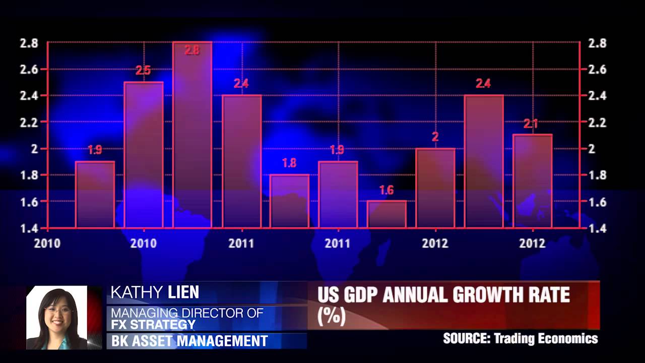 BK ASSET MANAGEMENT on US GDP