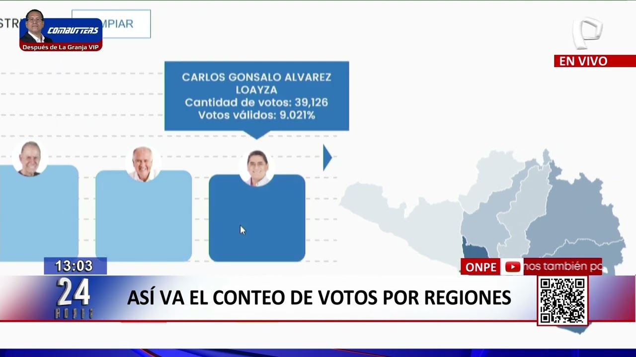 Resultados en Tiempo Real de las Elecciones 2026 🗳️ (3/3)