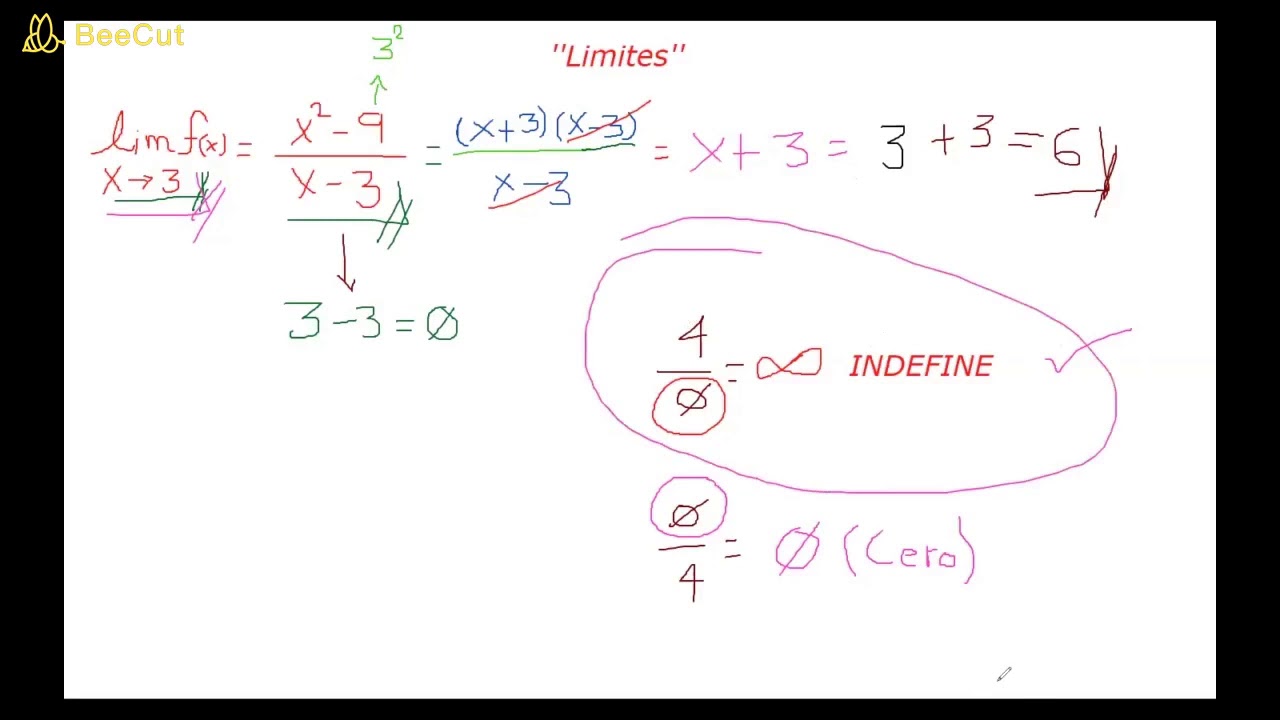 Cálculo Diferencial SEMI ZOOM Clase #7