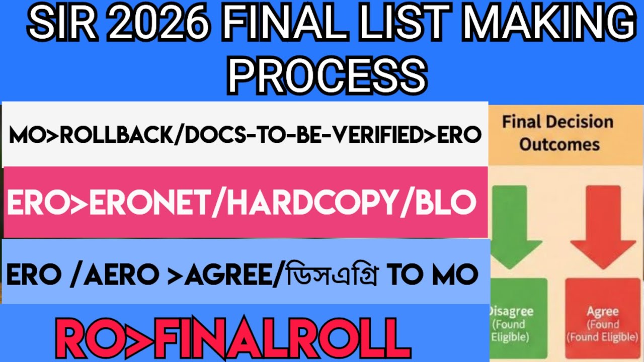 2026 SIR FINAL ROLL PROCESS / FULL DEMOGRAPH EXPALAIN /বাতিল VOTERS দের ERO ORDER SHEET