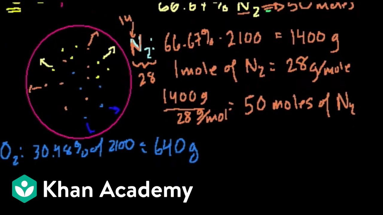 Partial pressure | Physical Processes | MCAT | Khan Academy