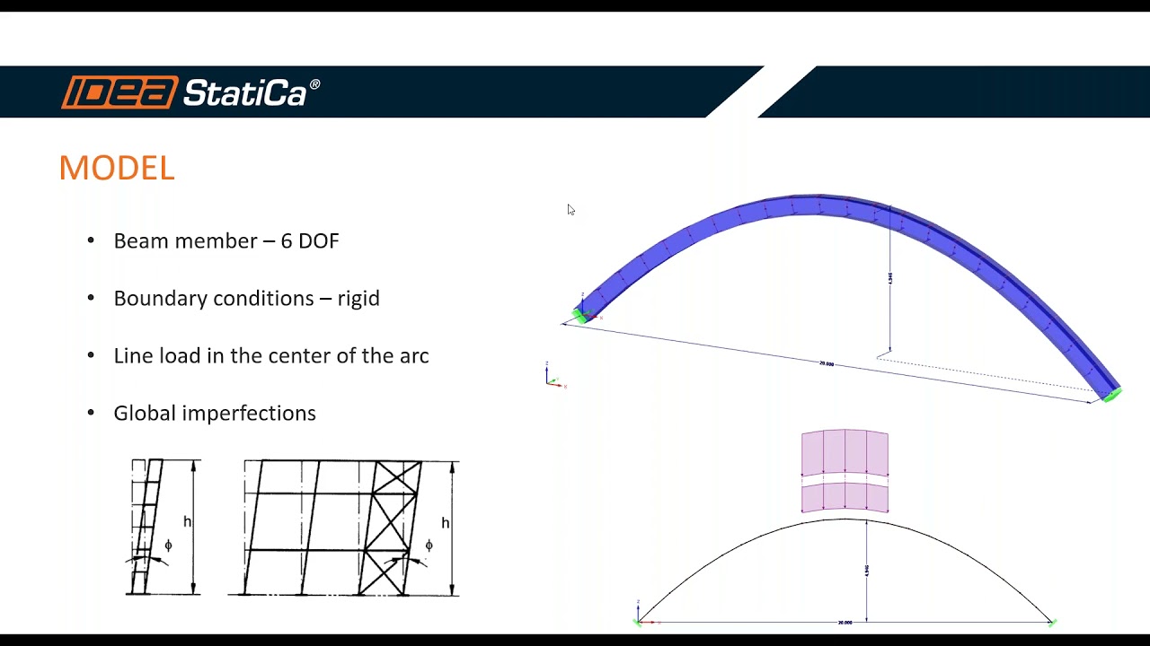 Stability analysis of arch-shaped members