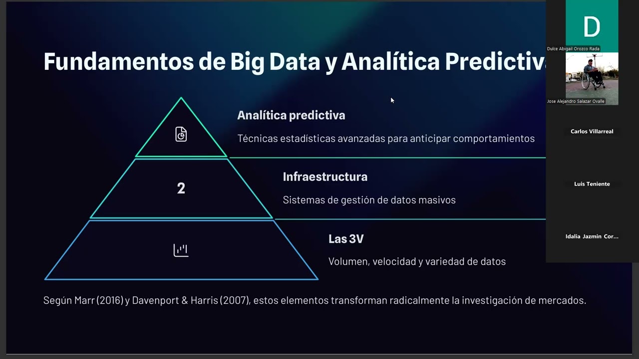 Investigación de Mercados