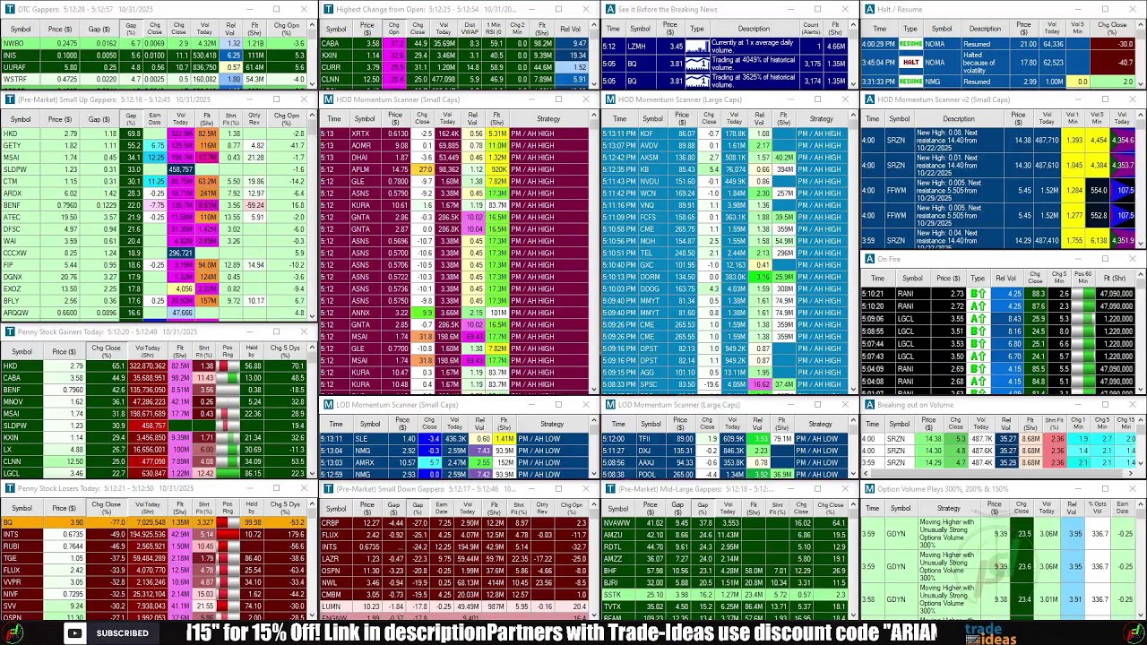 LIVE: Penny Stocks Small Cap Scanner (Trade-Ideas)