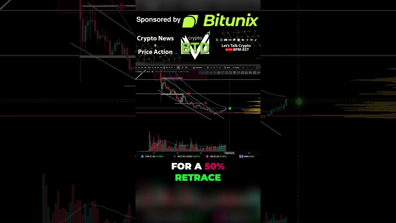 Trading Strategy: Spotting Your First Reaction & Discount Entry 