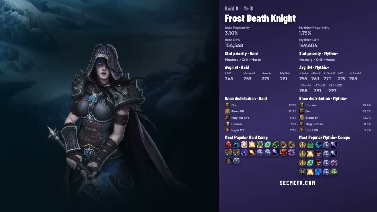 WOW DPS TIER LIST &ndash; Midnight RAID/MYTHIC+ July 19, 2026 🔥 (Patch 12.0.7)