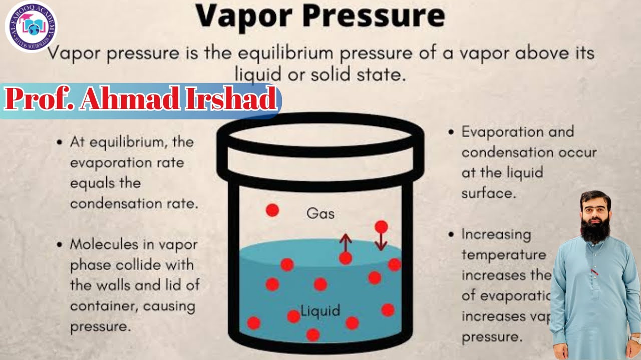 5.11 Vapour Pressure | Definition | Dynamic Equilibrium | Depending Factors | Class 9 | Chemistry