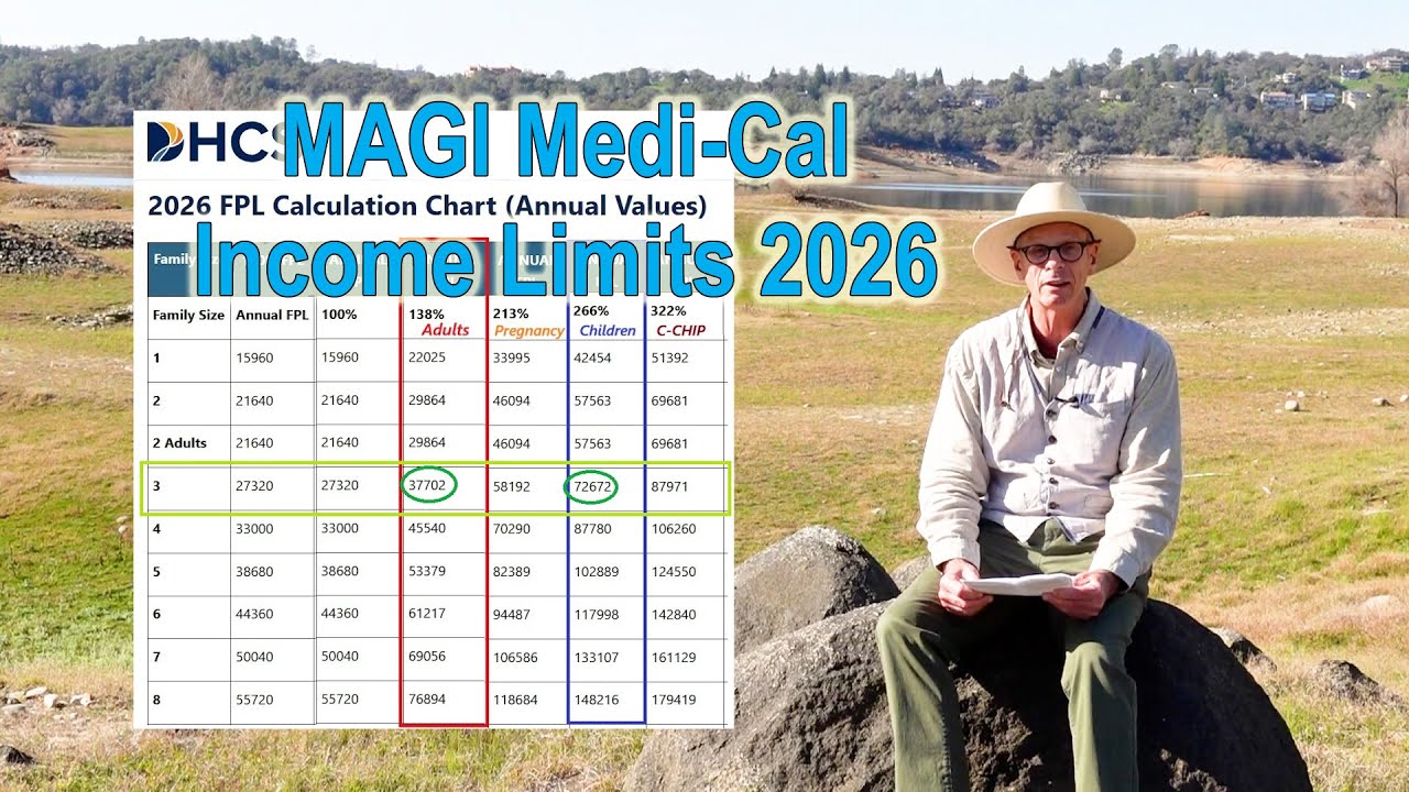 MAGI Medi-Cal Income Limits 2026