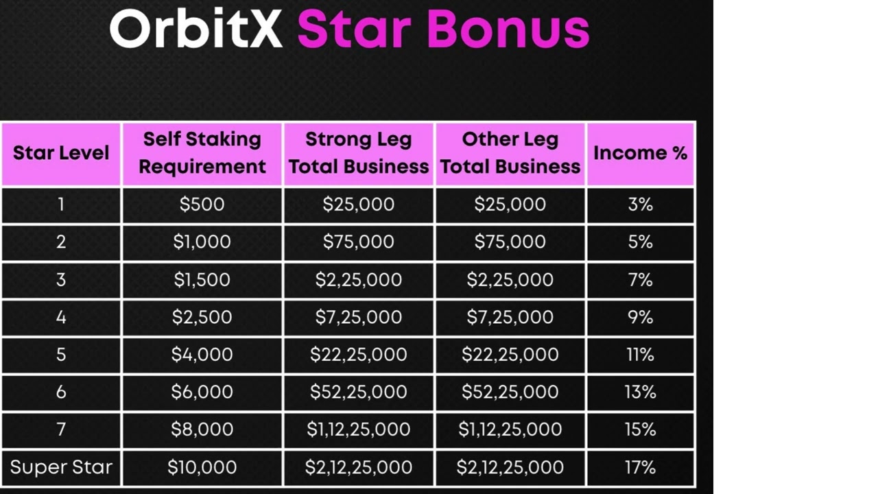 🚀 Unlock Rewards with OrbitX STAR Bonus! 🌟