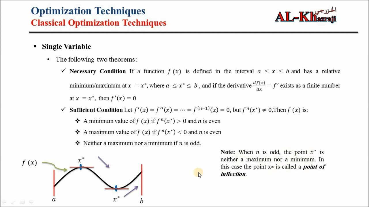 Optimization Techniques Classical Optimization Techniques