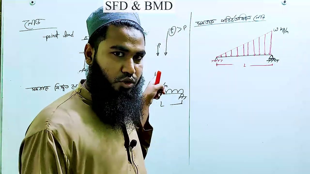 SFD & BMD Class:-2 || লোড সম্পর্কে  ধারণা, ইনফ্লেকশন ও কন্ট্রাফ্লেক্সার বিন্দু || Easy math Solution