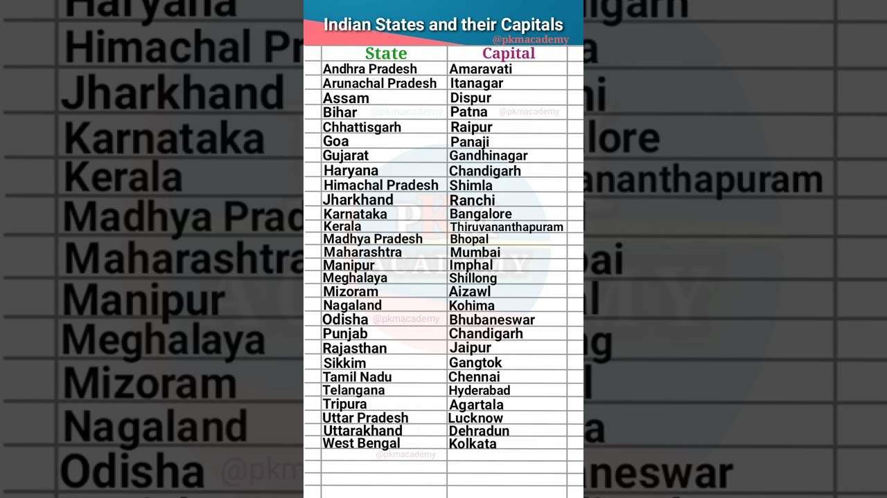 Indian States and their Capitals || Capitals of Indian states #capital #state #states