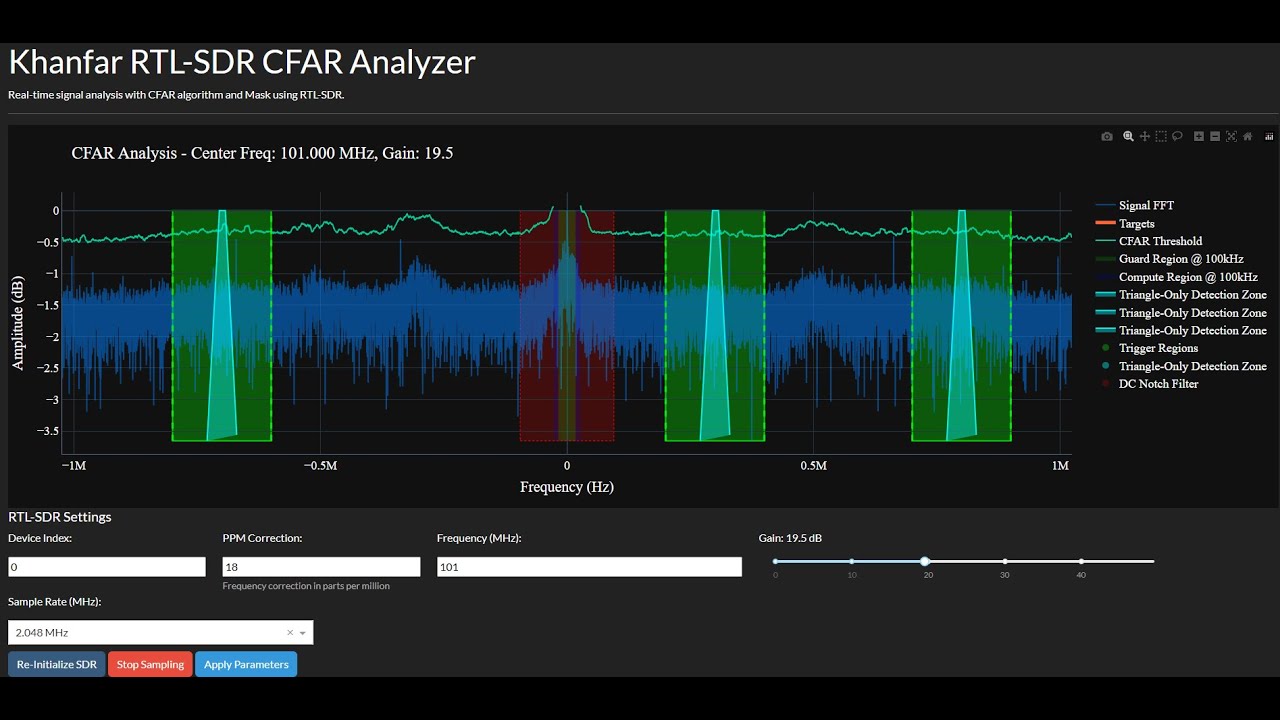 Khanfar RTL-SDR CFAR - Mask Analyzer