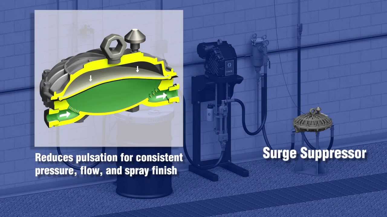 Graco Circulation Accessories for E-Flo DC