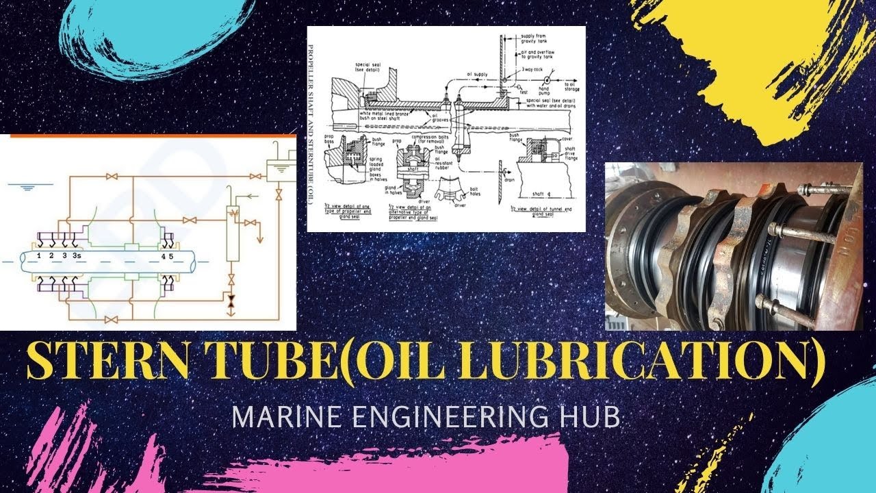 Stern Tube Oil Lubrication System| Lip Seal| Design|  Wear Prevention Method|