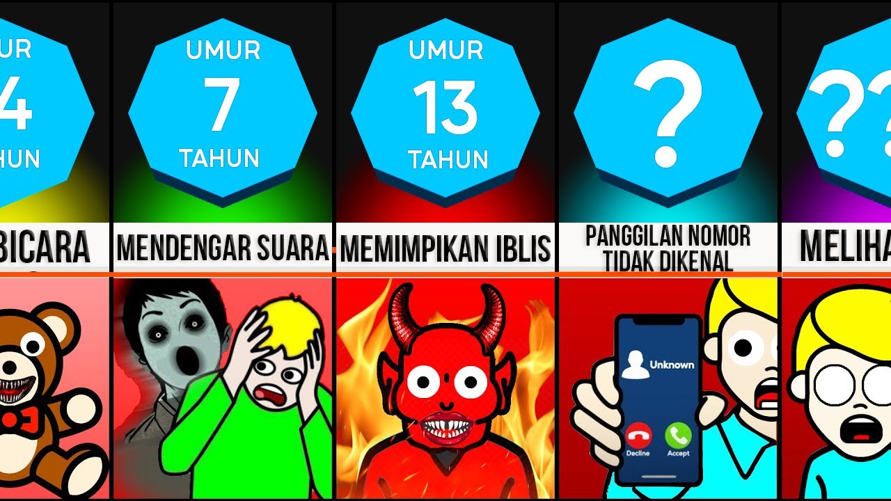 Perbandingan: Hal-hal Mengerikan yang Dialami Orang Di Setiap Umur!