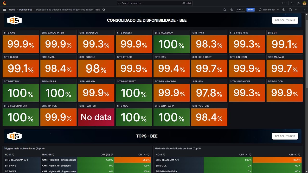 Dashboards com Relatórios de Disponibilidade ICMP e Triggers com Zabbix e Grafana (BEE 2024)