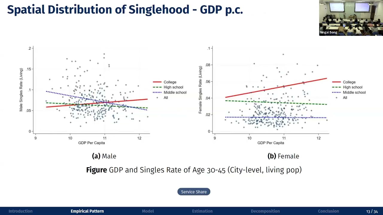 DSE2025HKU session 12: Labor and Marriage Markets