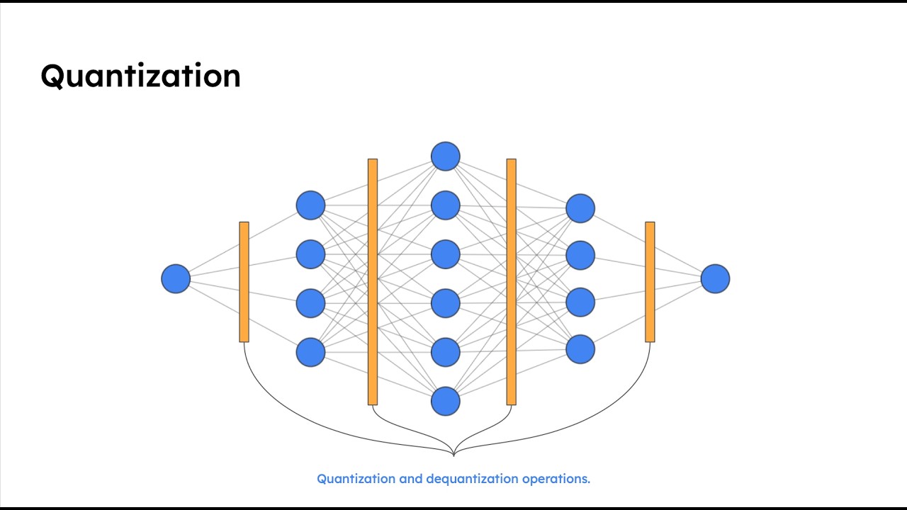 Quantization - Reducing Model Size Without Changing Architecture
