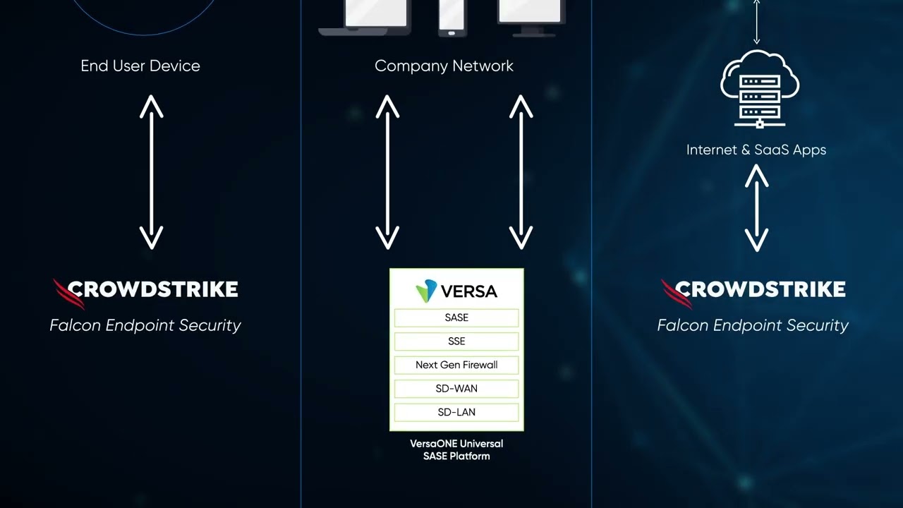 CrowdStrike NG-SIEM integration with VersaONE