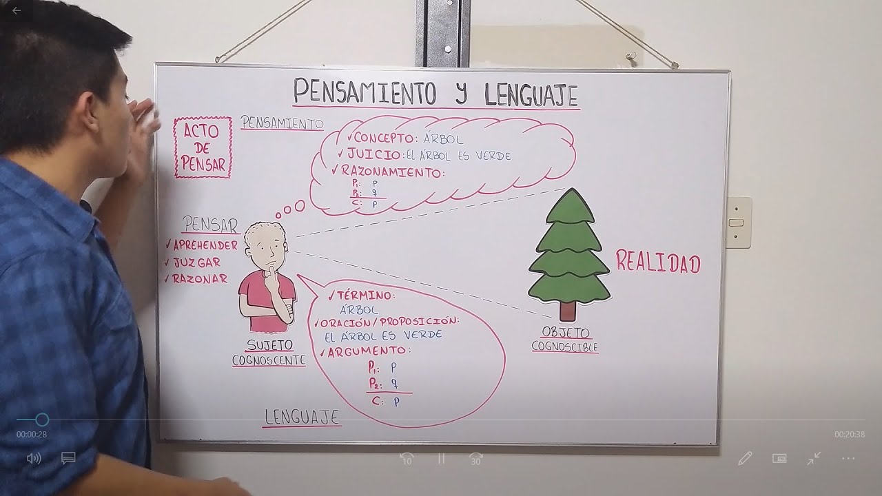 PENSAMIENTO Y LENGUAJE