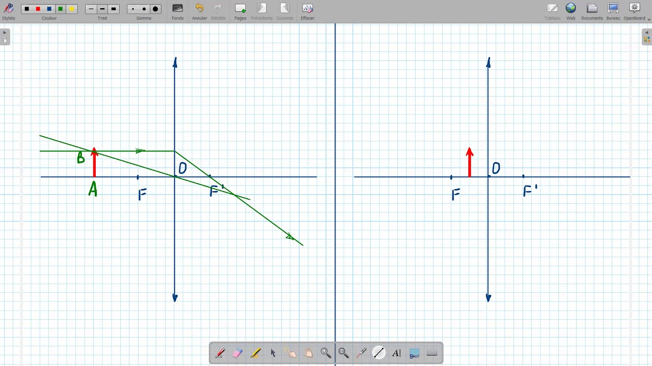 Exercice 1: Construction. Lentille convergente. Objet réel