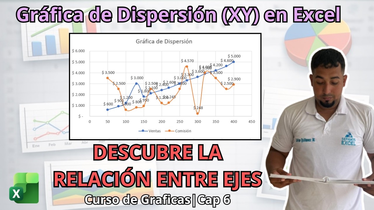 Cómo Usar la Gráfica de Dispersión X,Y en Excel Cap 6 #sepamosexcel #excelsepamos #graficasexcel